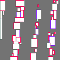 Annotation Visualization